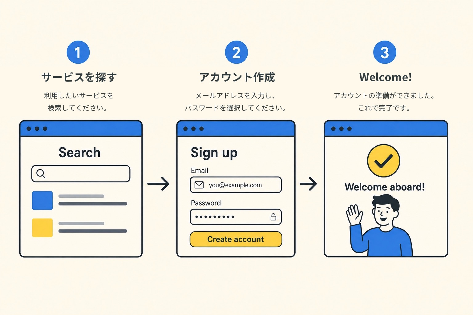 ChatGPT登録手順の3ステップ