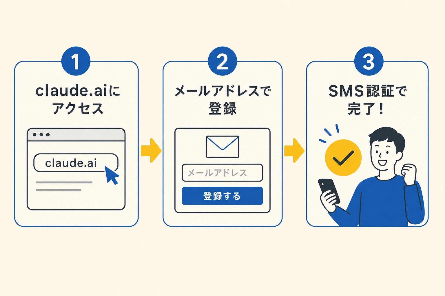 Claudeの登録3ステップ：claude.aiにアクセス→メール登録→SMS認証で完了
