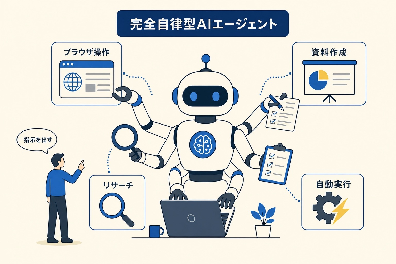 完全自律型AIエージェント Manusのイメージ