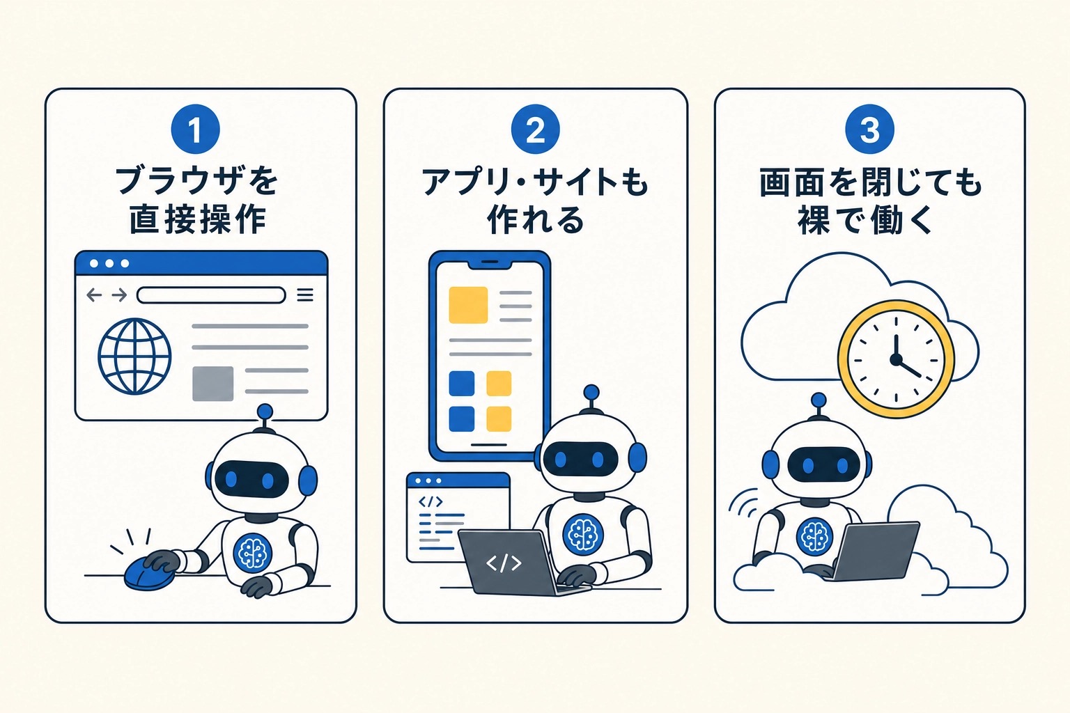 Manusのすごい特徴3つ