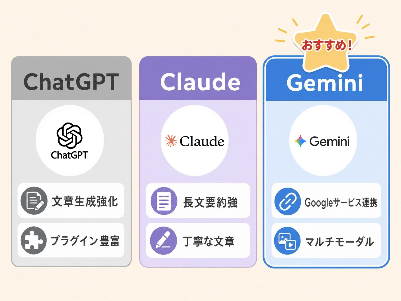 ChatGPT・Claude・Geminiの比較