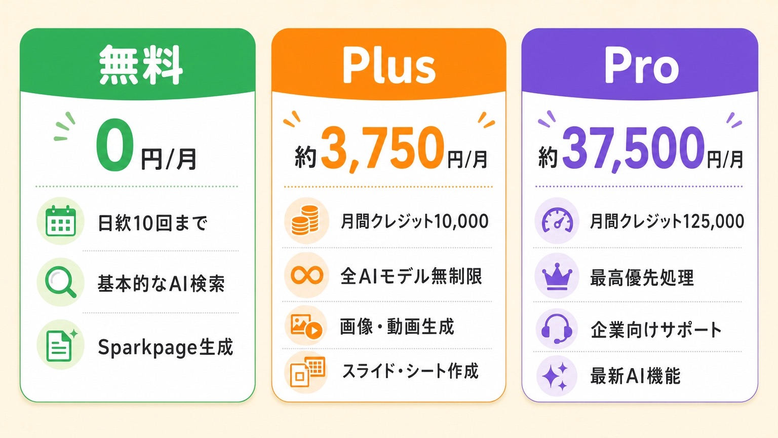 Gensparkの料金プラン比較