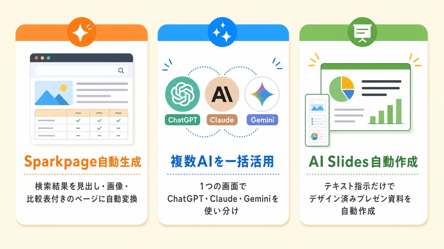 Gensparkのすごい特徴3選