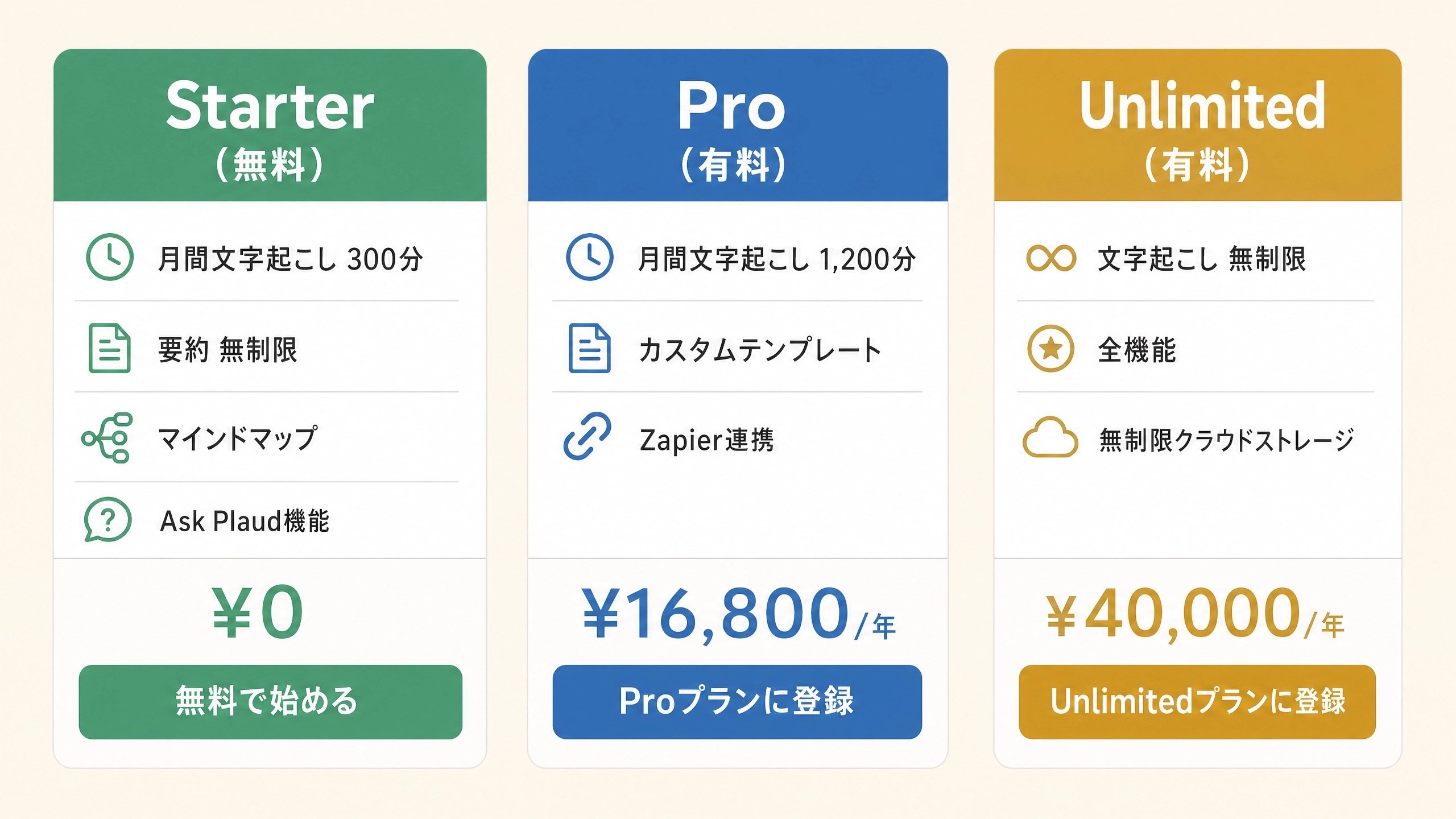 Plaudの料金プラン比較