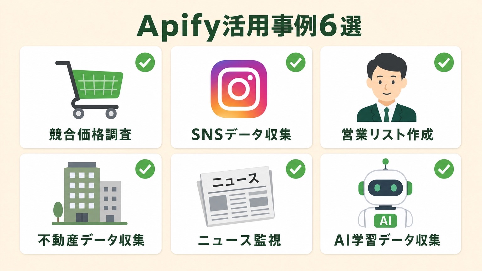 Apify活用事例6選：競合価格調査・SNSデータ収集・営業リスト作成・不動産データ収集・ニュース監視・AI学習データ収集