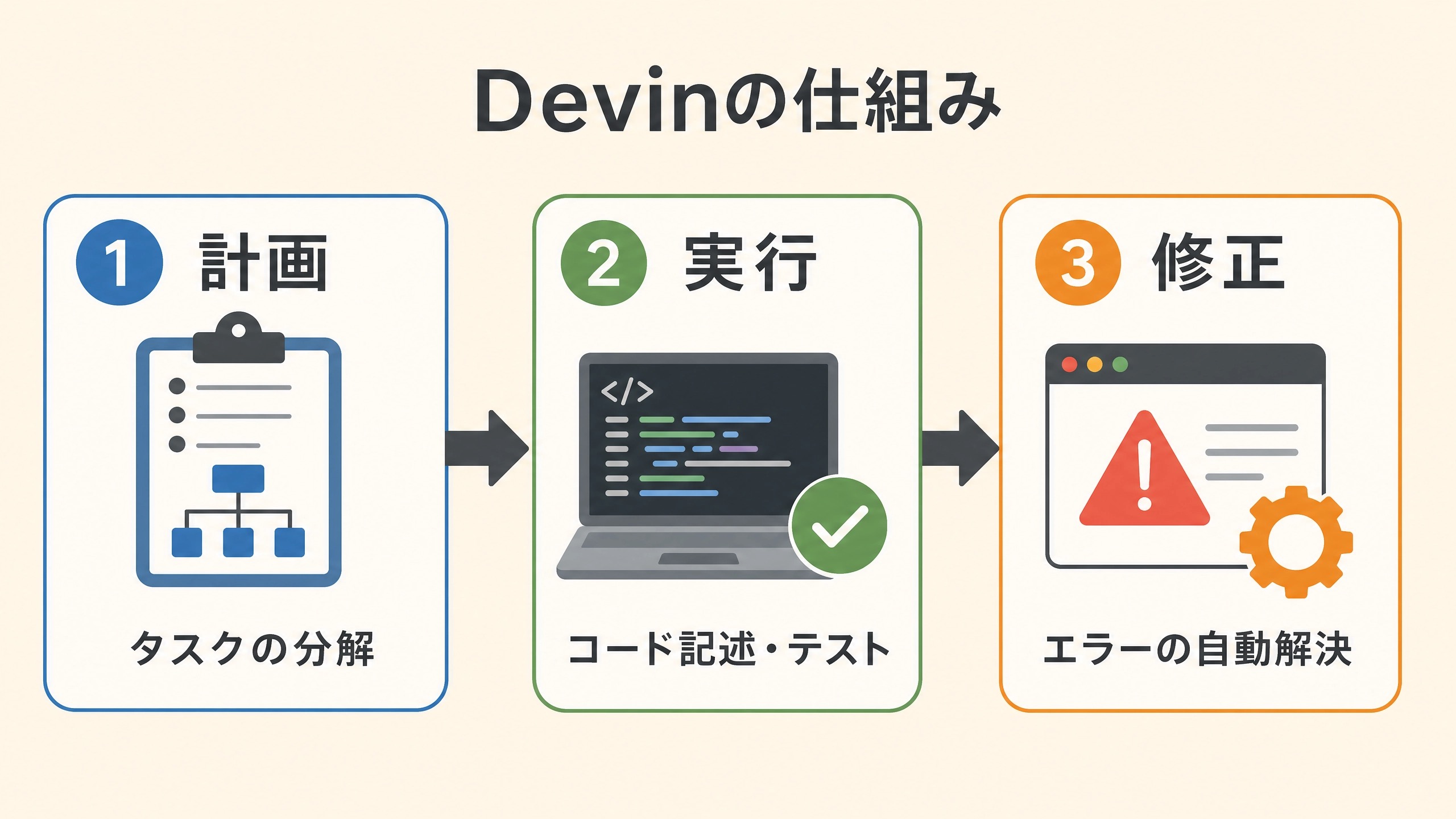 Devinの仕組み