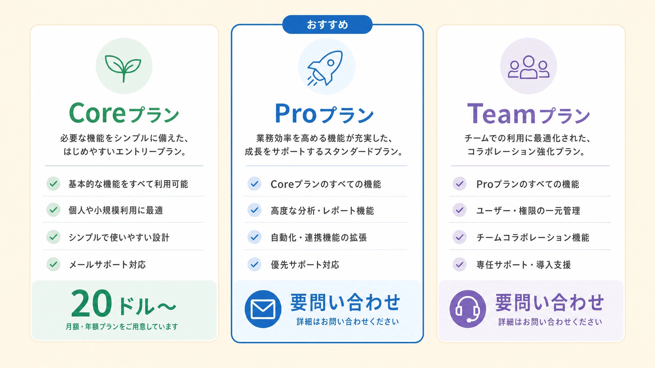 Devinの料金プラン